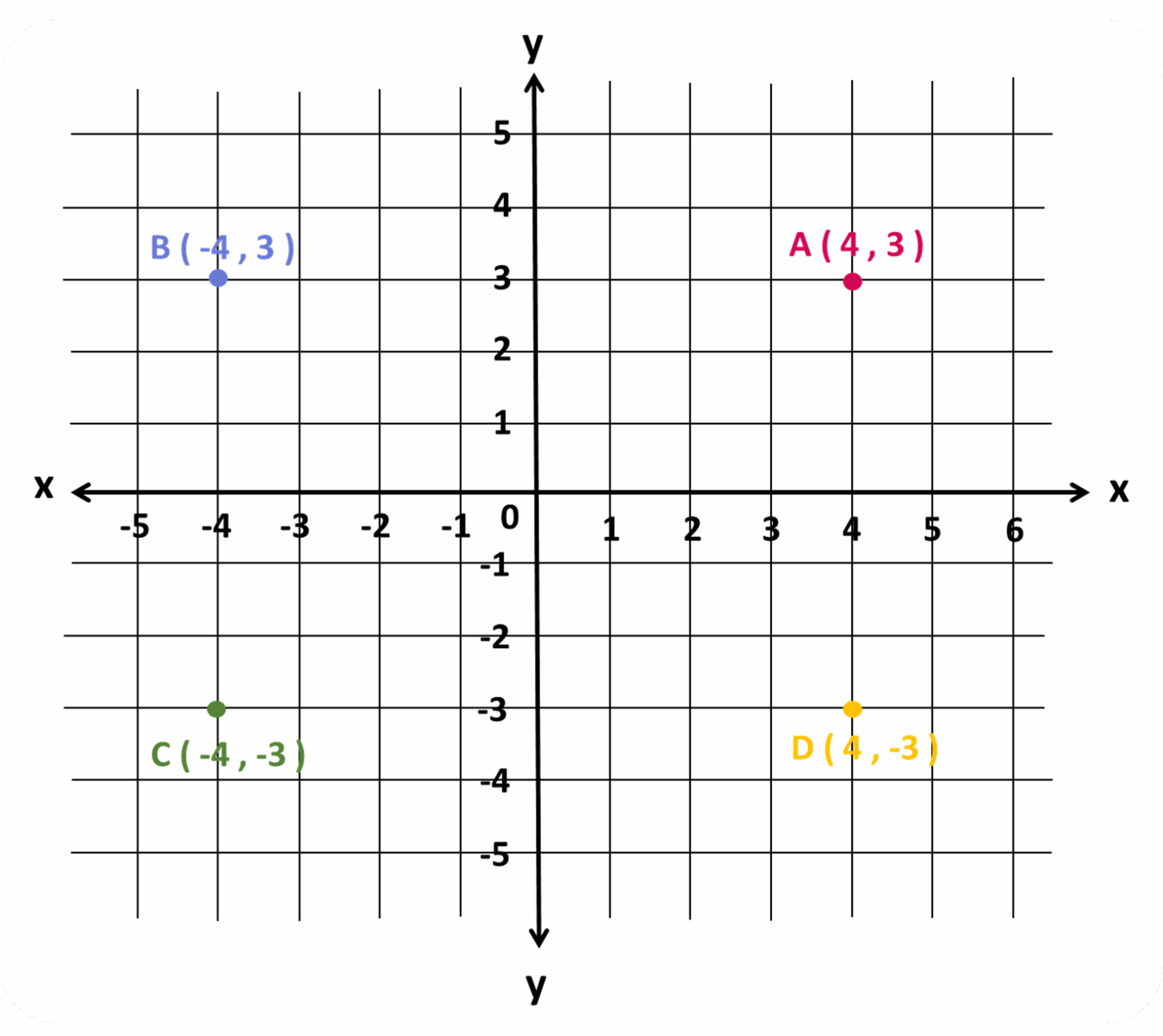 04 Negative Numbers And The Coordinate Plane Eduki