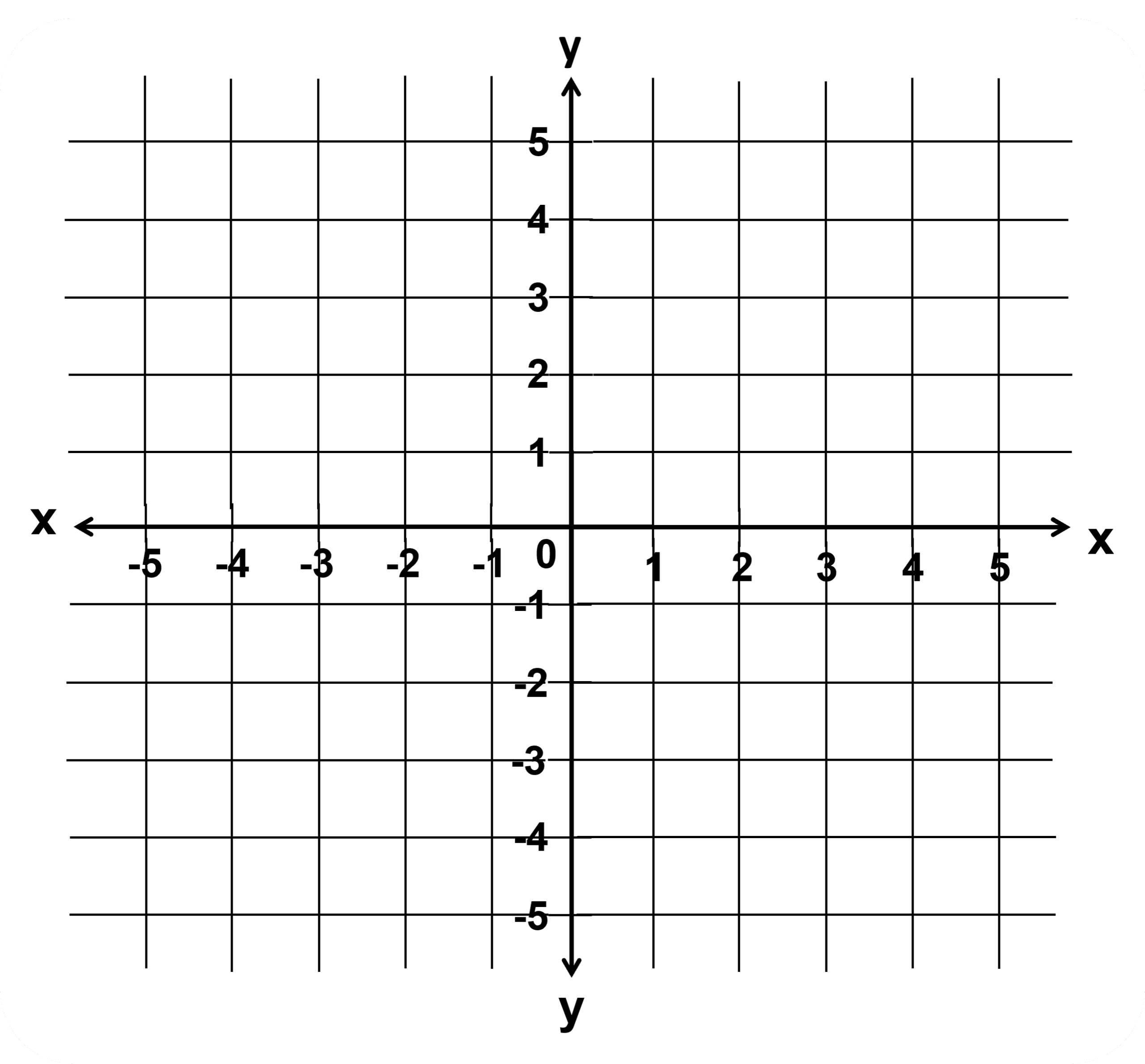 Numbering Quadrants On A Graph Numbering Quadrants On A Graph