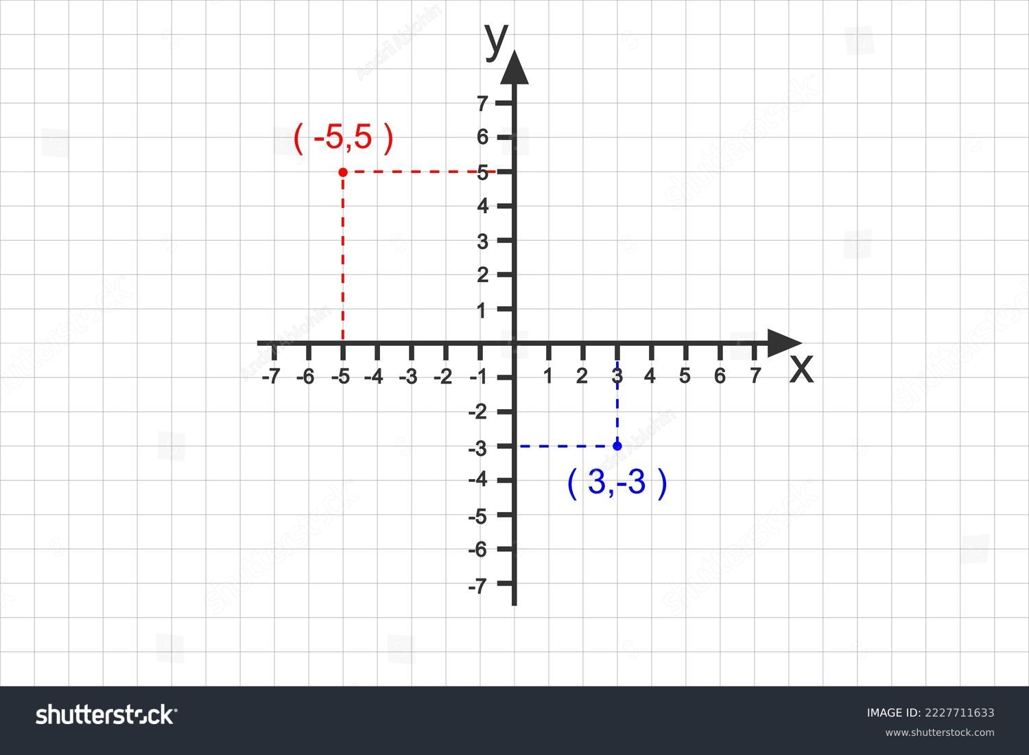 1 Hundred Quadrants Graph Paper Royalty Free Images Stock Photos Pictures Shutterstock 1 Hundred Quadrants Graph Paper Royalty Free Images Stock Photos Pictures Shutterstock