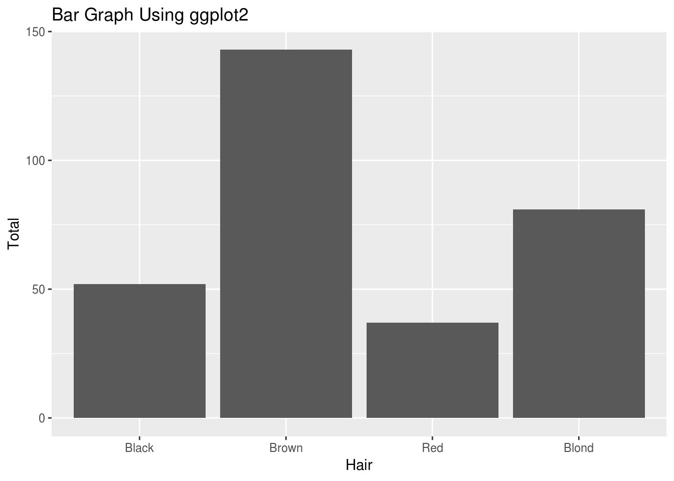 Simple Blank Bar Graph Simple Blank Bar Graph
