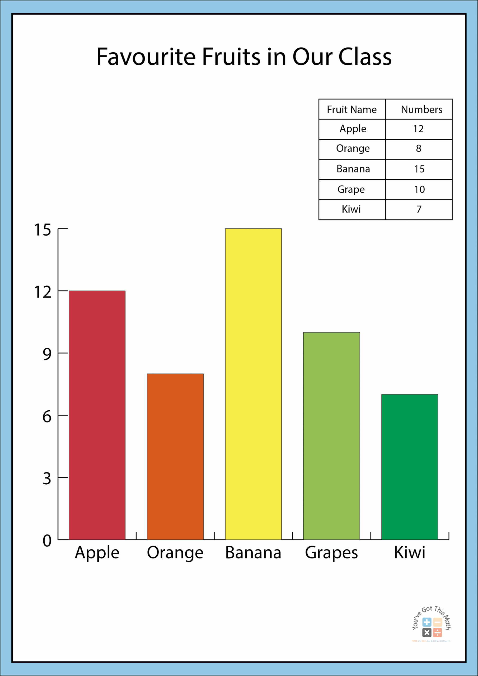 10 Free Interactive Bar Graph Worksheets 3rd Grade Worksheets Library
