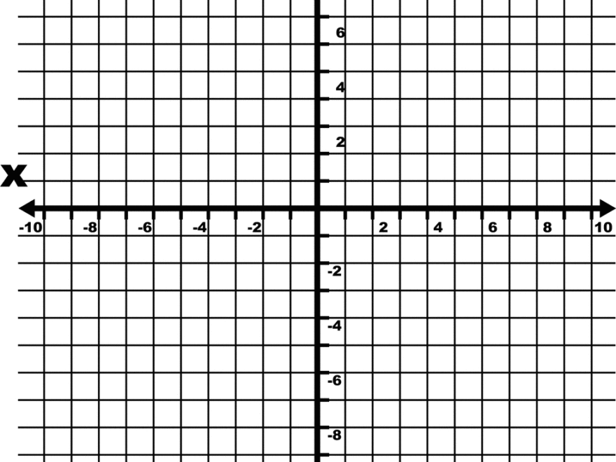 10 To 10 Coordinate Grid With Axes And Even Increments Labeled And Grid Lines Shown ClipArt ETC