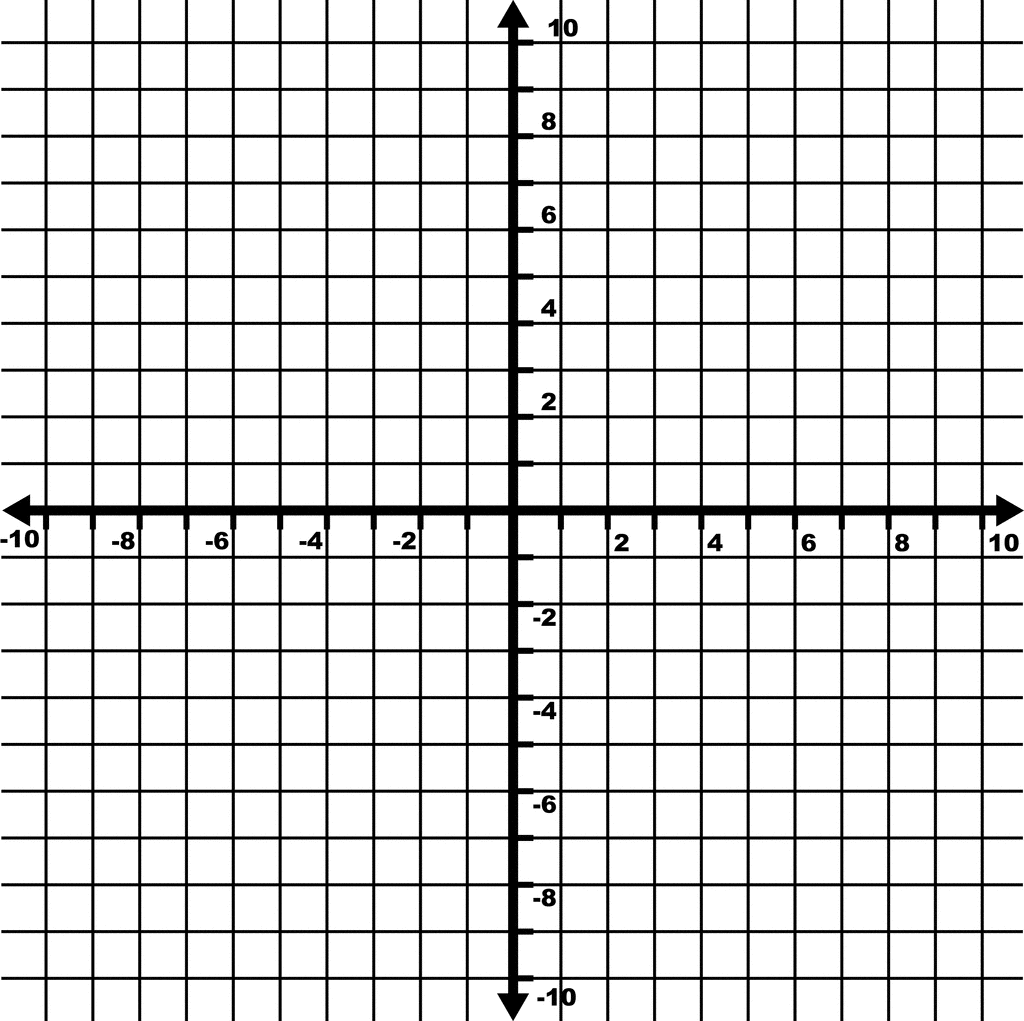 10 To 10 Coordinate Grid With Even Increments Labeled And Grid Lines Shown ClipArt ETC
