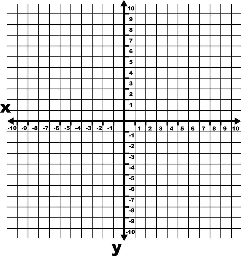 Cartesian Coordinate Graph Chart.Js Cartesian Coordinate Graph Chart.Js