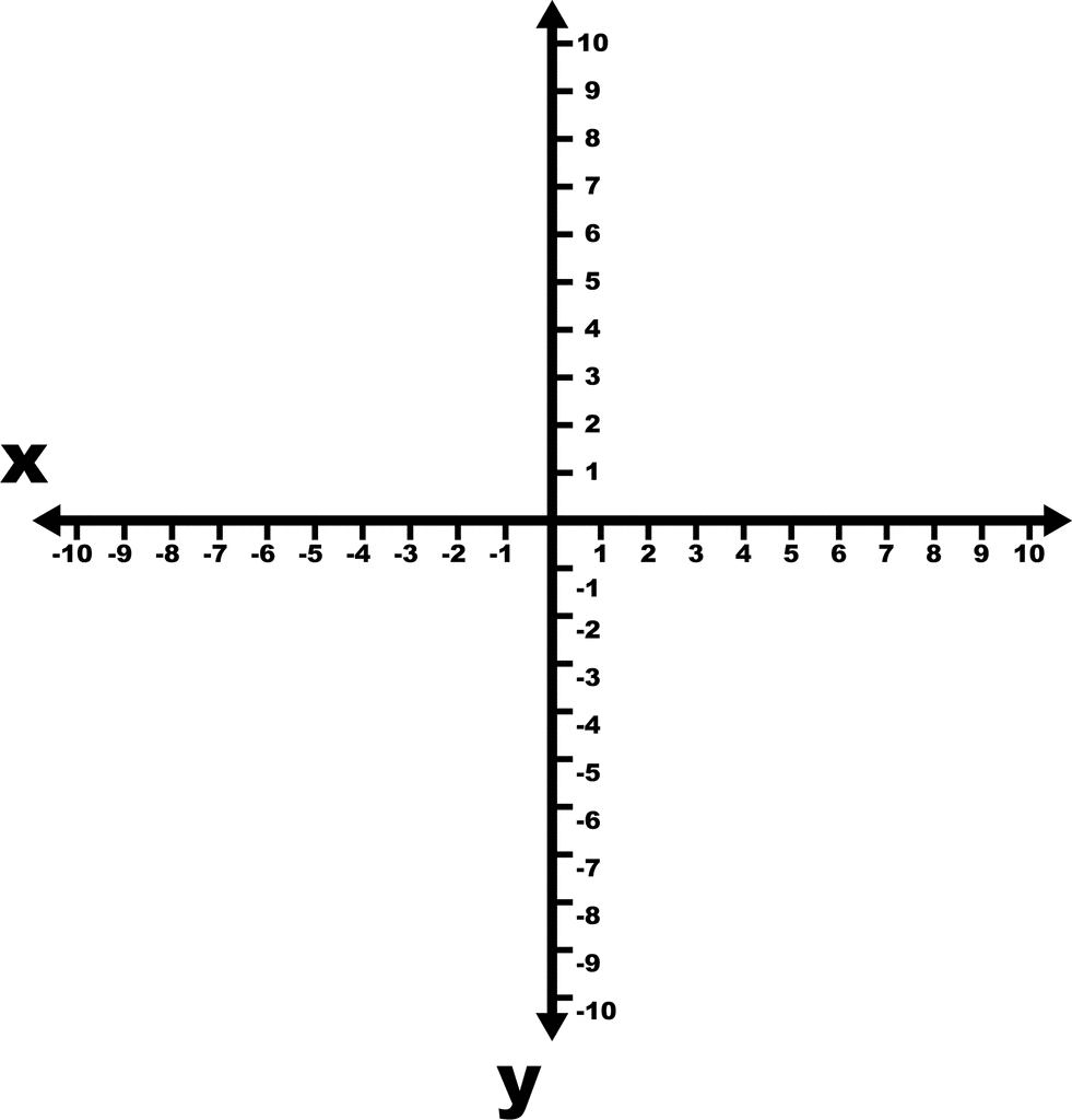 10 To 10 Coordinate Grid With Increments And Axes Labeled ClipArt ETC