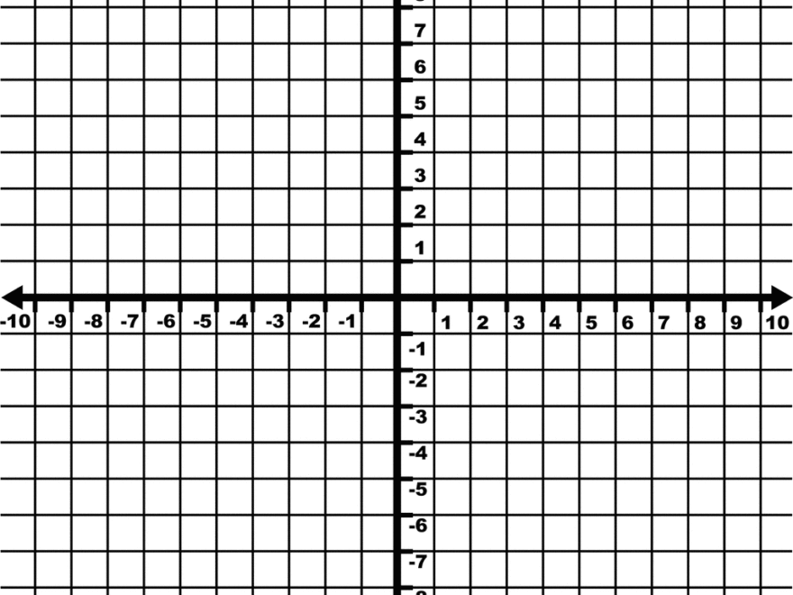 10 To 10 Coordinate Grid With Increments Labeled And Grid Lines Shown ClipArt ETC