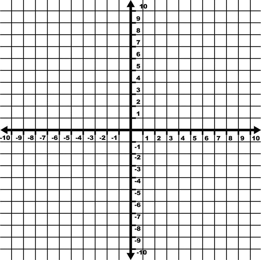 10 To 10 Coordinate Grid With Increments Labeled And Grid Lines Shown ClipArt ETC