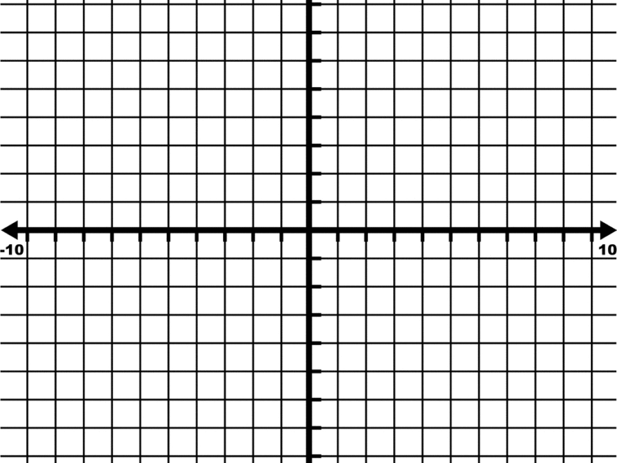 10 To 10 Coordinate Grid With Increments Labeled By 10s And Grid Lines Shown ClipArt ETC