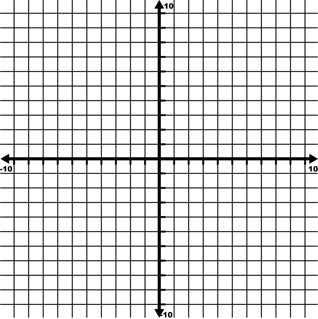10 To 10 Coordinate Grid With Increments Labeled By 10s And Grid Lines Shown ClipArt ETC 10 To 10 Coordinate Grid With Increments Labeled By 10s And Grid Lines Shown ClipArt ETC