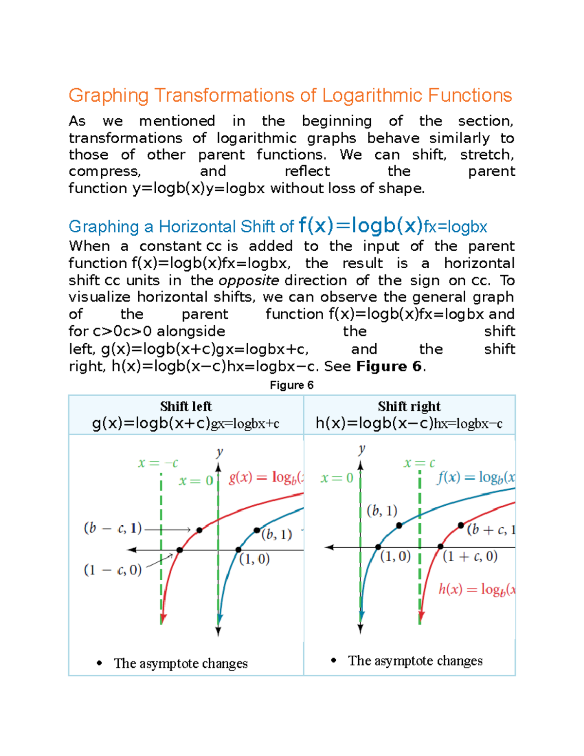 2 2 Reading And Participation Activities Graphs Of Logarithmic Functions 3 Graphing Studocu