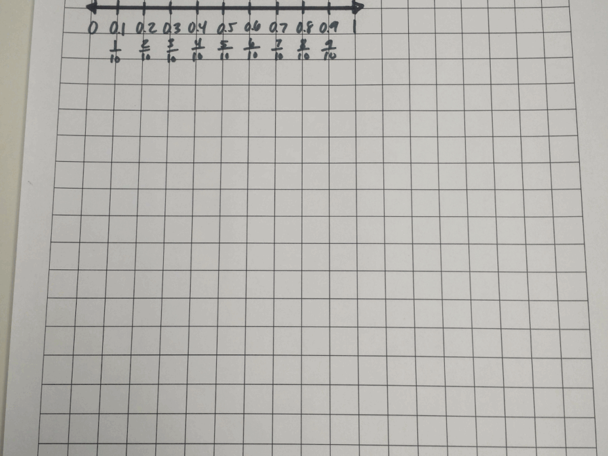 20 Ways To Use Grid Paper In Math