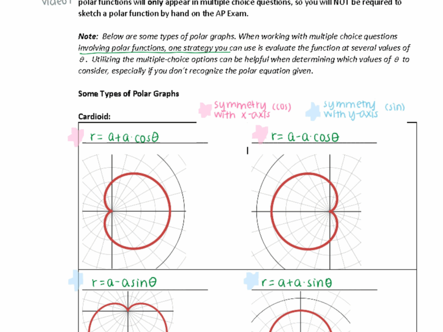 3 14 Polar Function Graphs Notes And Examples For AP Precalculus Studocu