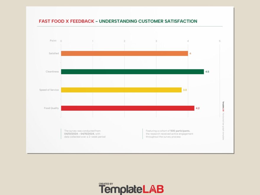 39 Blank Bar Graph Templates Bar Graph Worksheets