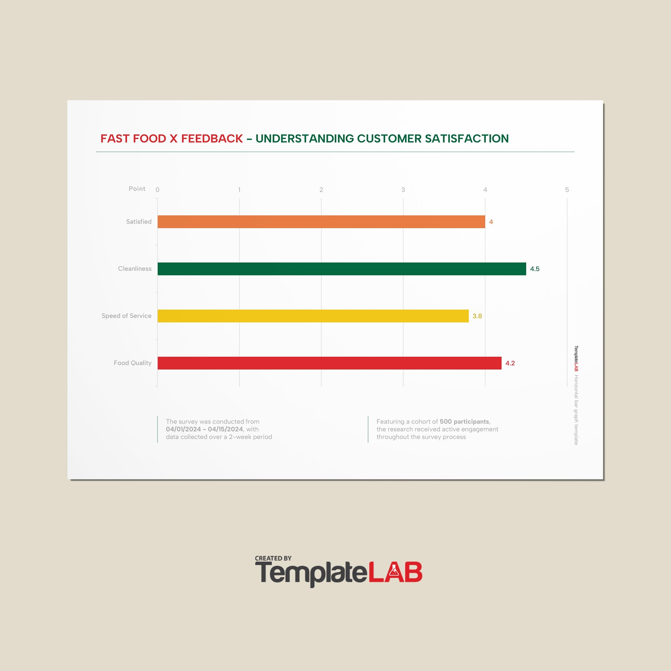 39 Blank Bar Graph Templates Bar Graph Worksheets 
