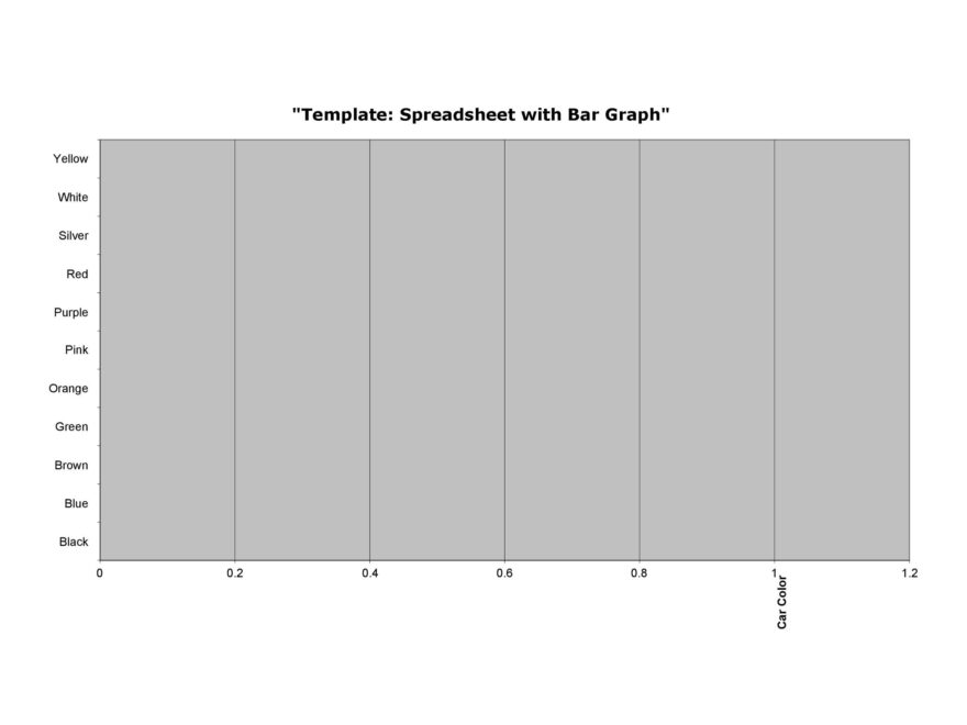 39 Blank Bar Graph Templates Bar Graph Worksheets