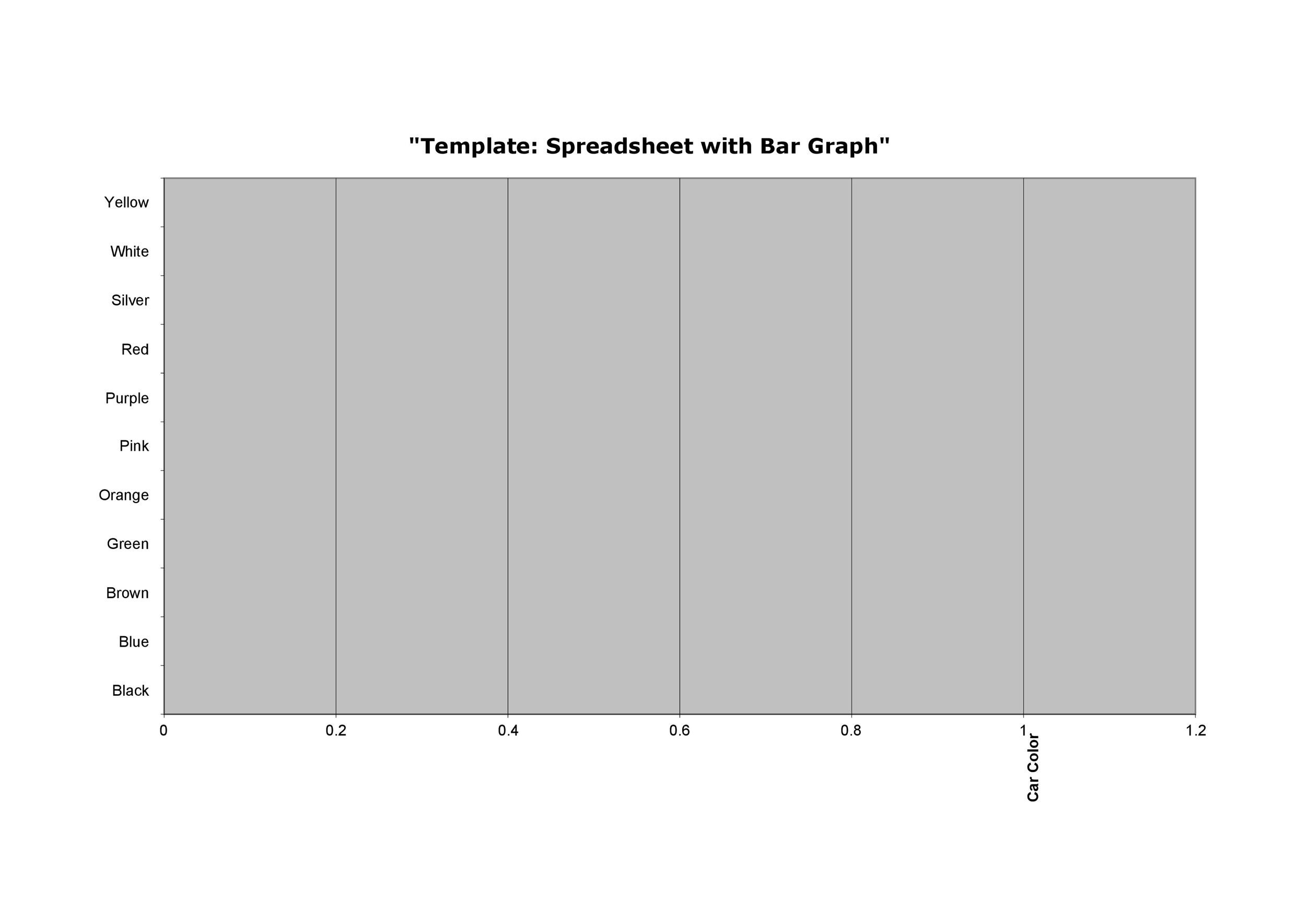 39 Blank Bar Graph Templates Bar Graph Worksheets 39 Blank Bar Graph Templates Bar Graph Worksheets