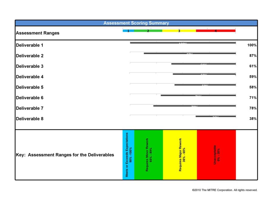 39 Blank Bar Graph Templates Bar Graph Worksheets