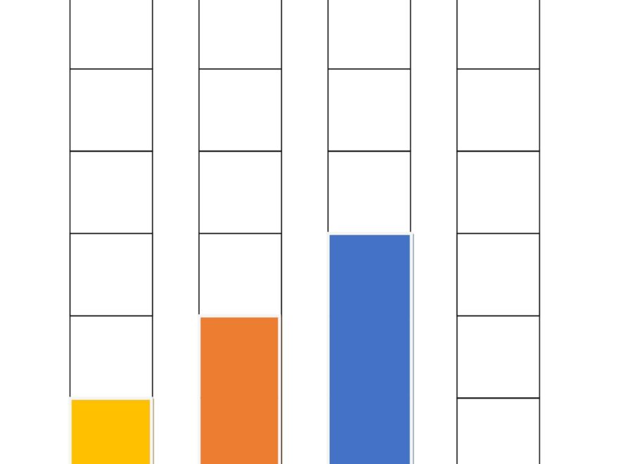 39 Blank Bar Graph Templates Bar Graph Worksheets Worksheets Library