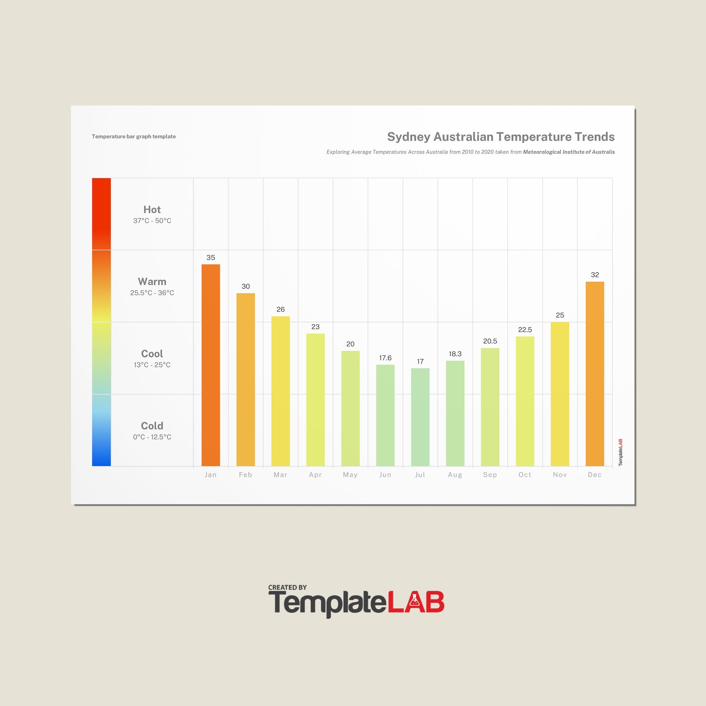Bar Chart On Graph Paper