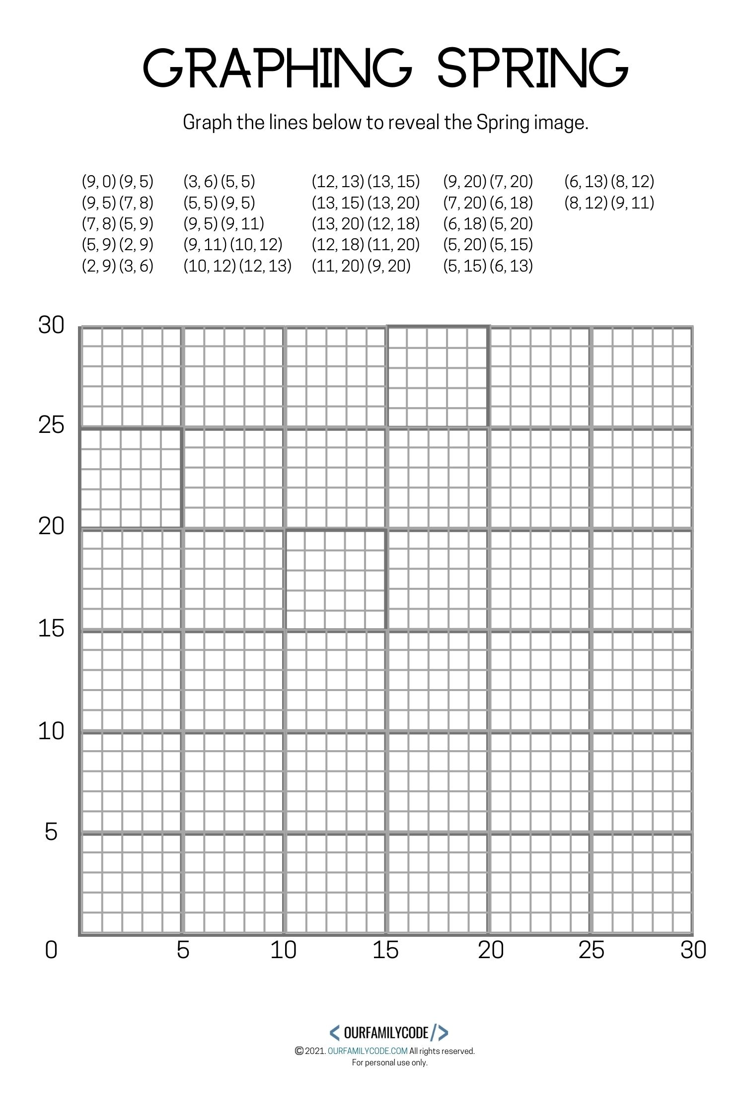 Coordinate Graphing Pictures 4 Quadrants