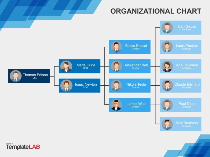41 Organizational Chart Templates Word Excel PowerPoint PSD