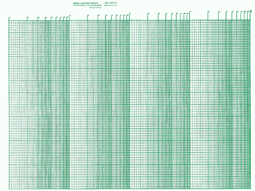 466010 K E Semi Log Green 4 Cycle 70 Division Grid Graph Paper Size 8 5X11