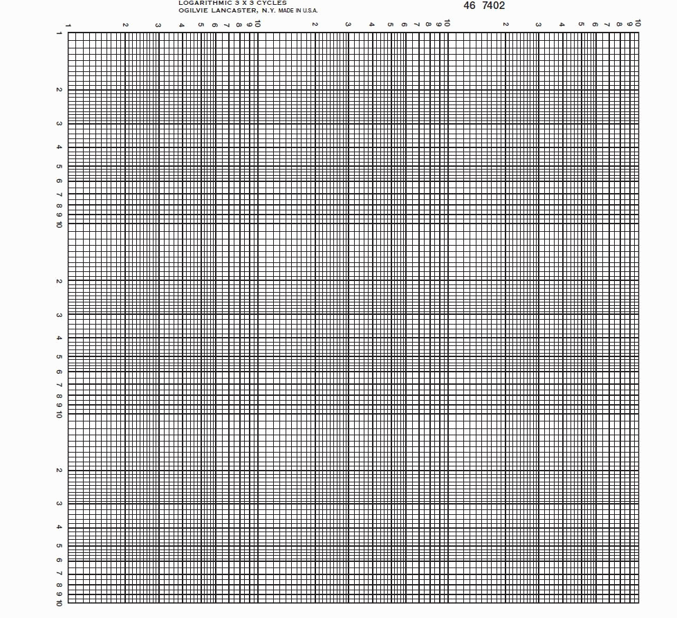 467402 K E Full Logarithmic 3x3 Cycle Length 2 5x2 5 Grid Graph Paper