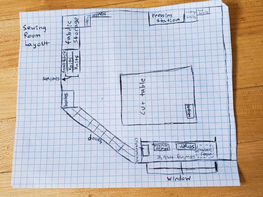 5 Amazing Things You Need To Know About Organizing A Sewing Room Elizabeth Made This
