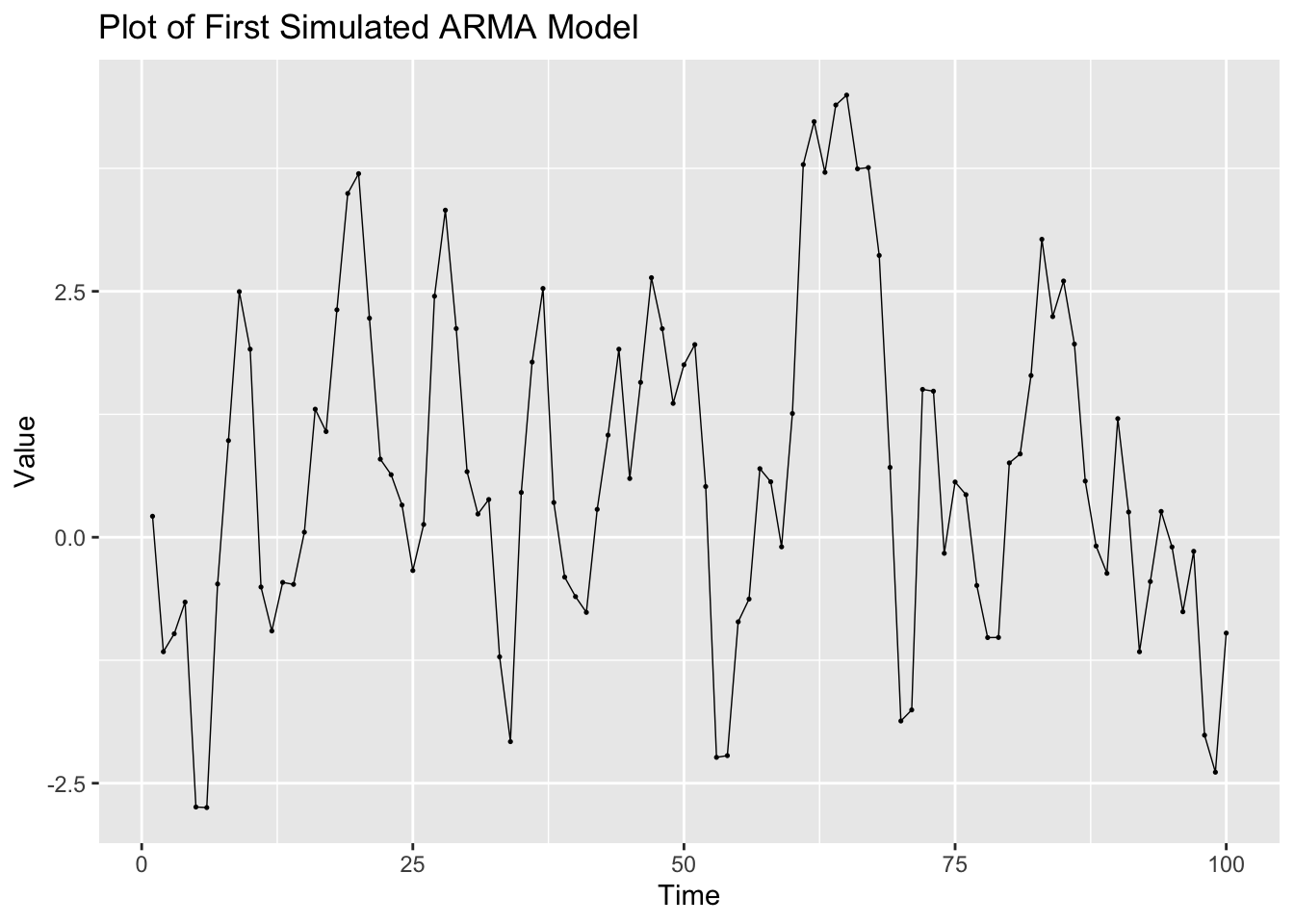 5 ARIMA Models Economics 395 Forecasting 5 ARIMA Models Economics 395 Forecasting