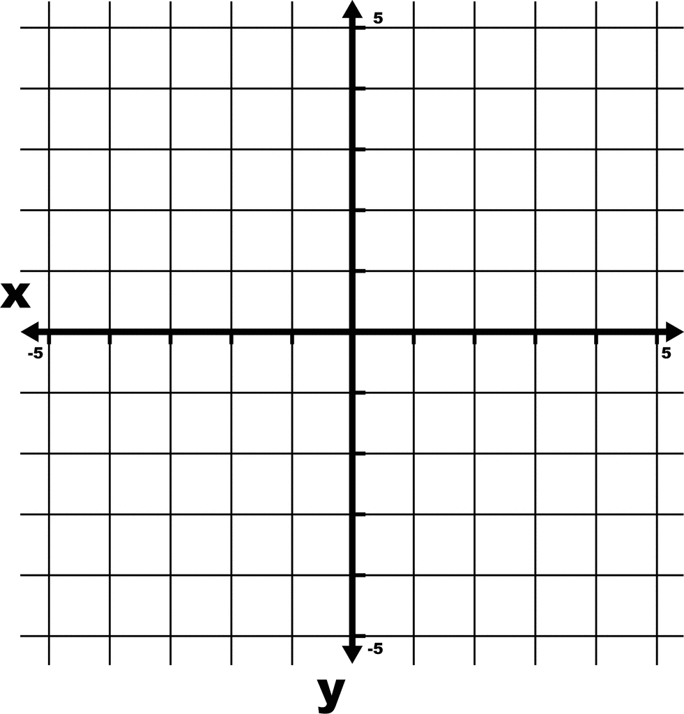 Each Quadrants Of The Graph Labeled