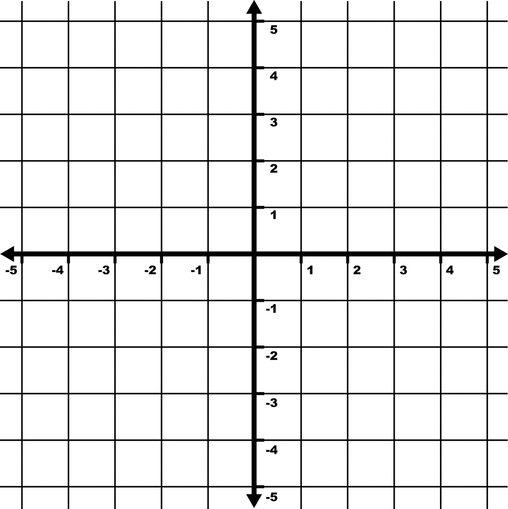 5 To 5 Coordinate Grid With Increments Labeled And Grid Lines Shown ClipArt ETC 5 To 5 Coordinate Grid With Increments Labeled And Grid Lines Shown ClipArt ETC