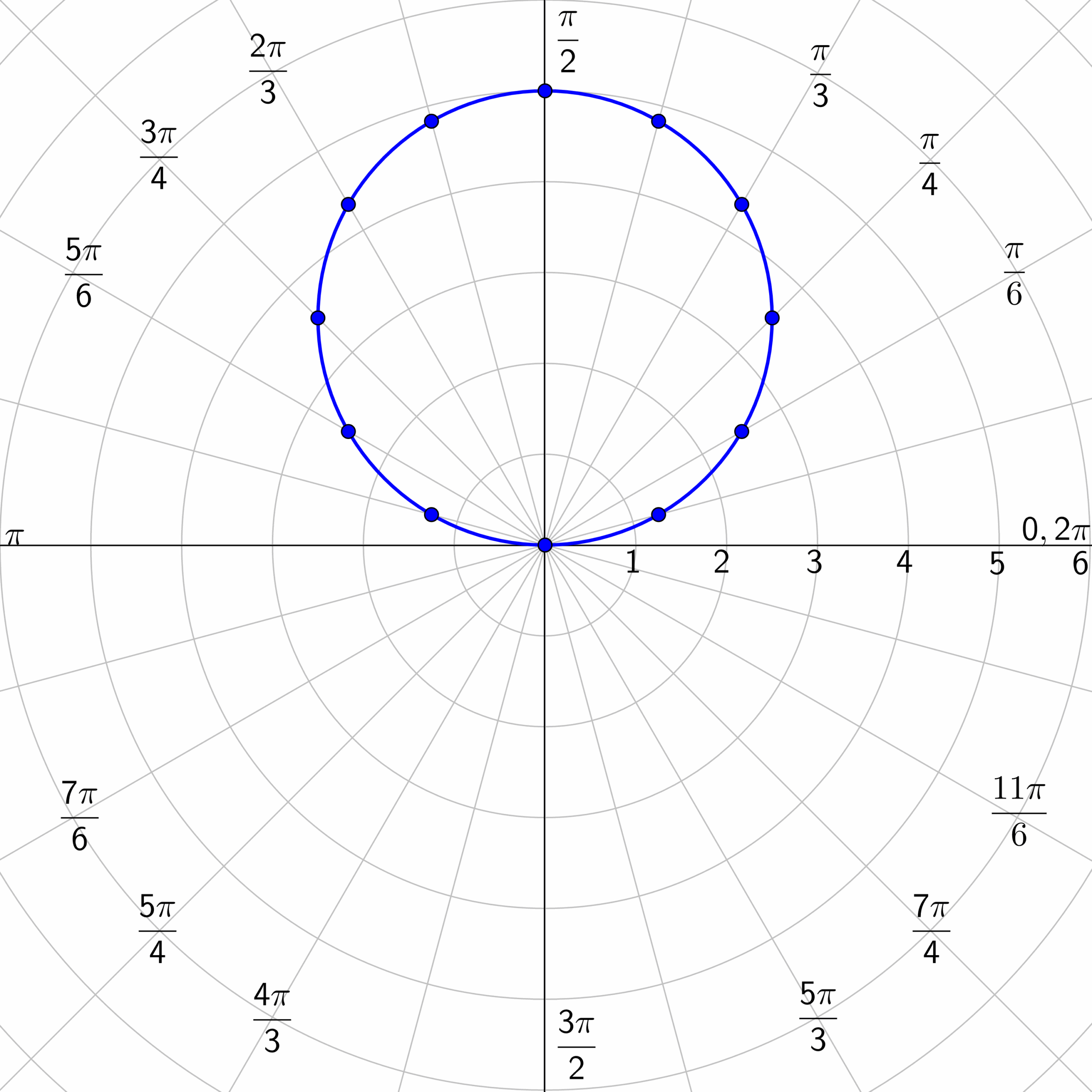 Circle Graph With Coordinates