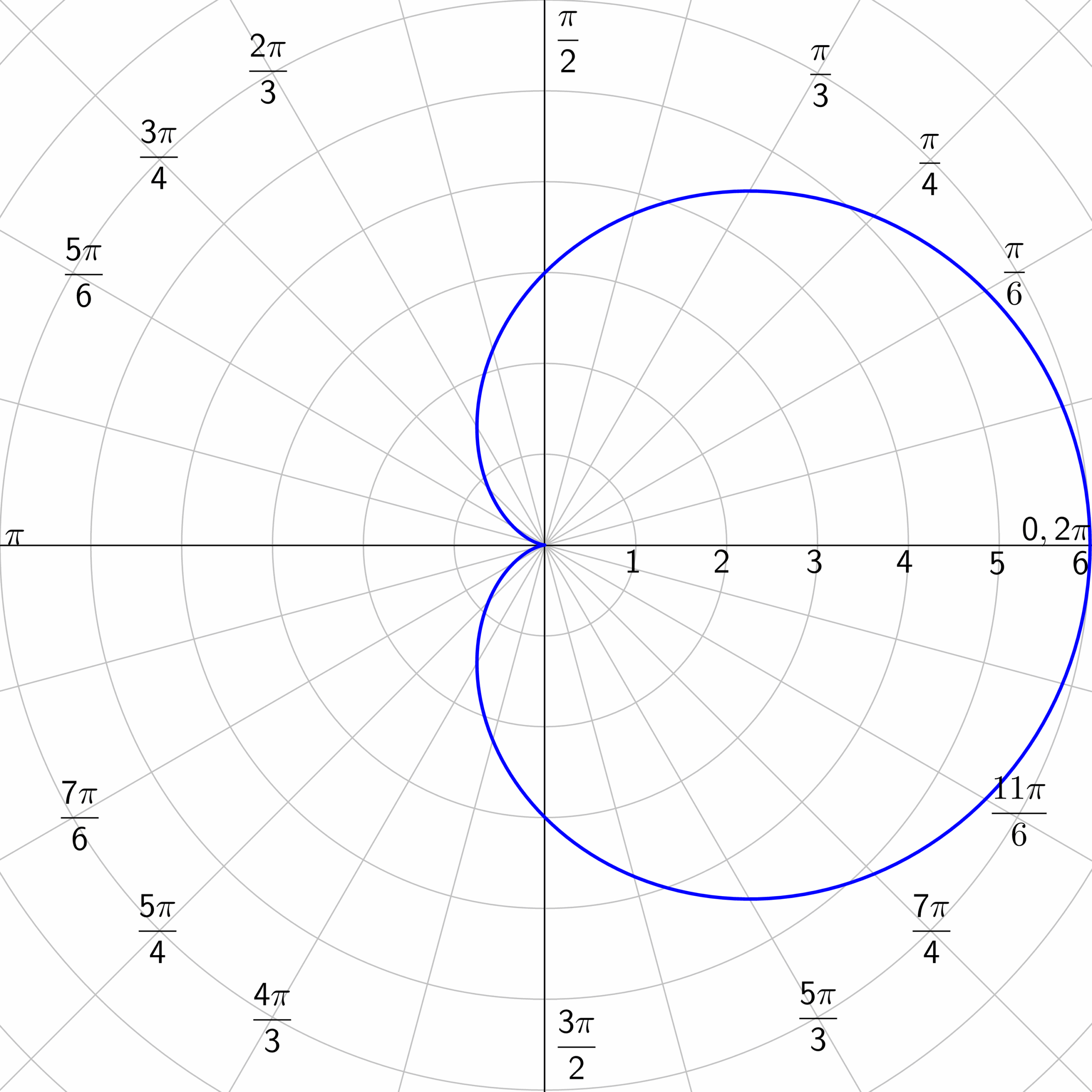 7 08 Graphs Of Polar Equations 7 08 Graphs Of Polar Equations