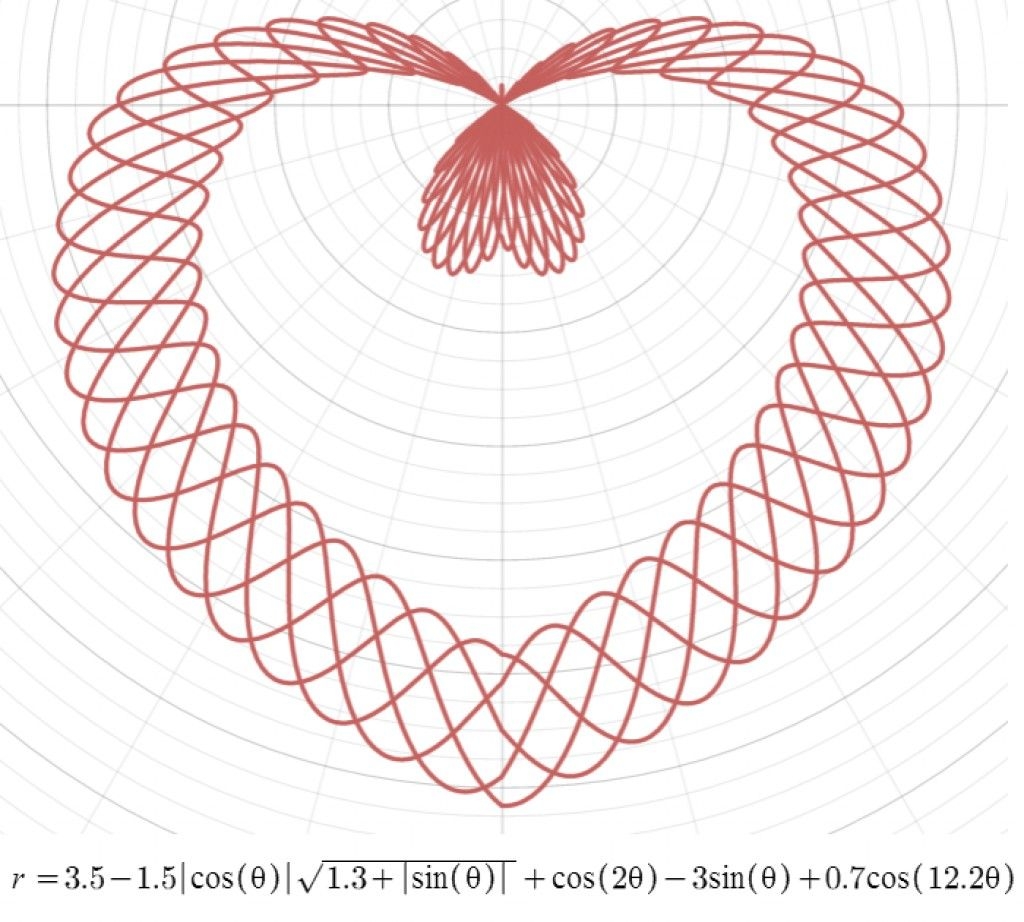 Cool Polar Graph Equations Cool Polar Graph Equations