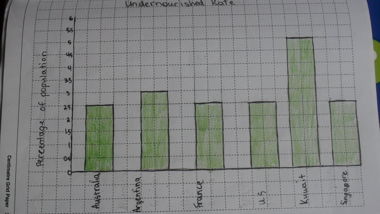 873 Math Blog 2011 Kyanna s Graphing Post