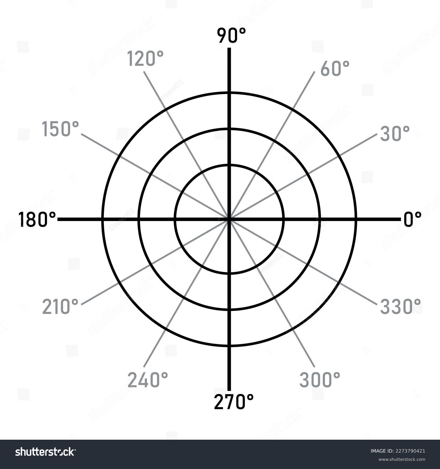 Polar Coordinate Graph Simple Polar Coordinate Graph Simple