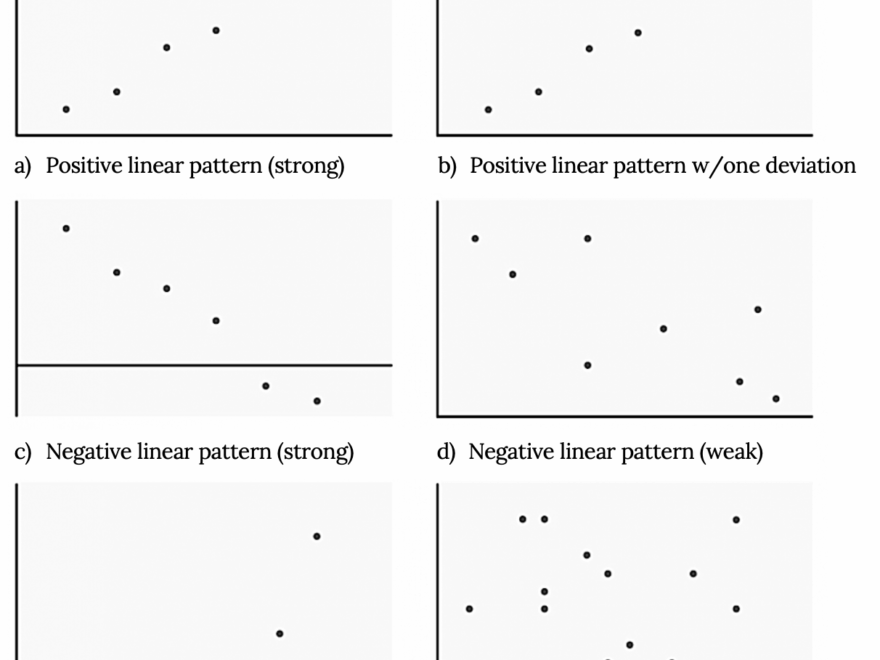9 1 Introduction To Bivariate Data And Scatterplots Significant Statistics Beta extended Version