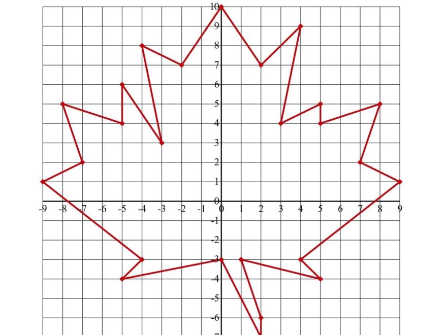 9 Coordinates Ideas Coordinate Graphing Coordinate Plane Graphing Plotting Points