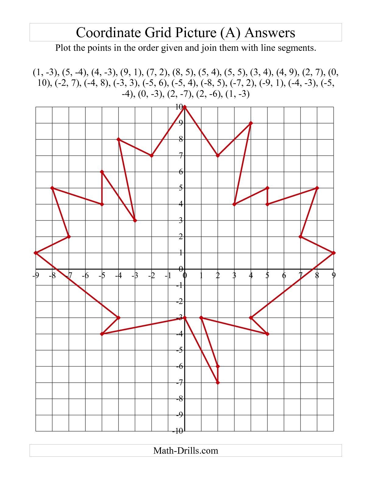 9 Coordinates Ideas Coordinate Graphing Coordinate Plane Graphing Plotting Points