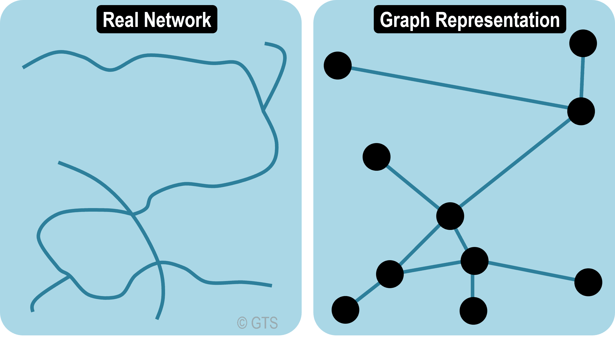 Dotted Line For Graph Roads