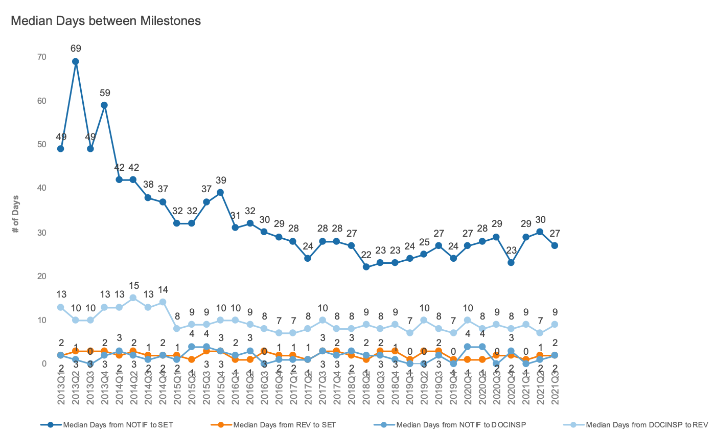 A Combination Chart Example Makeover Storytelling With Data