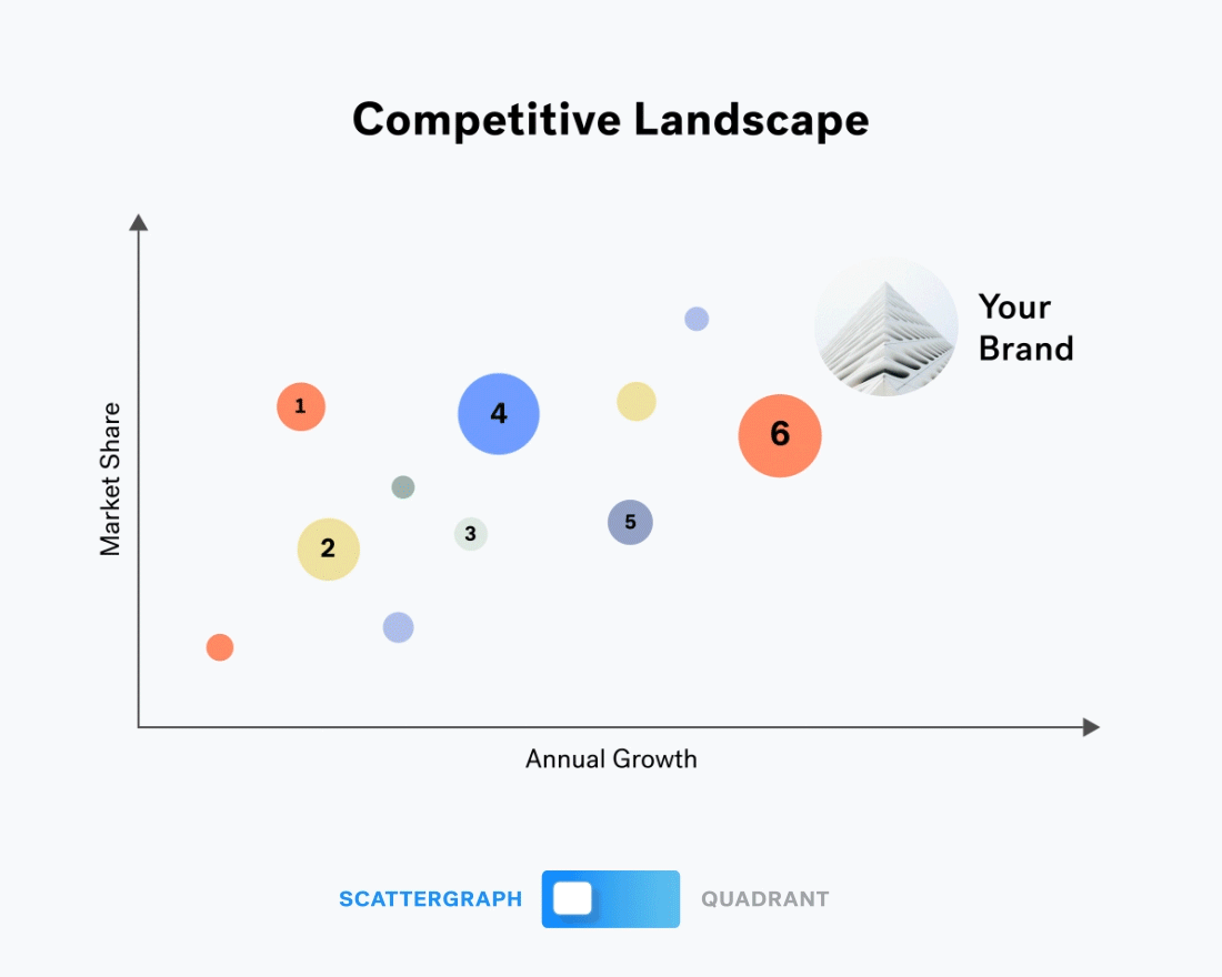 A Data Visualization Duel Scattergraph Vs Quadrant The Beautiful Blog
