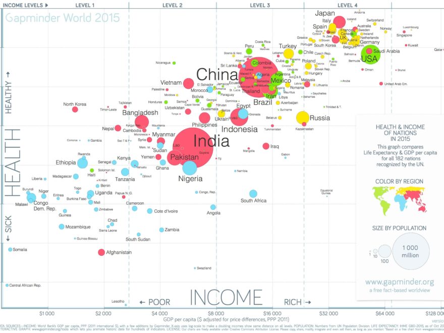 A Deep Dive Into Bubble Charts Blog Datylon