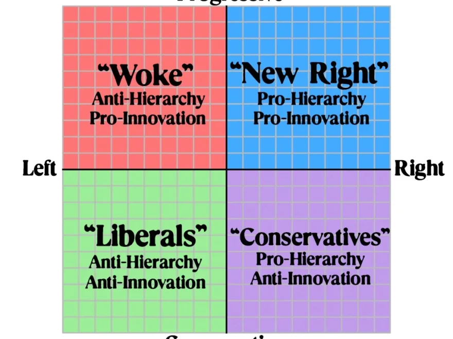 A New Political Map By Phillip Johnston And Andy Patton