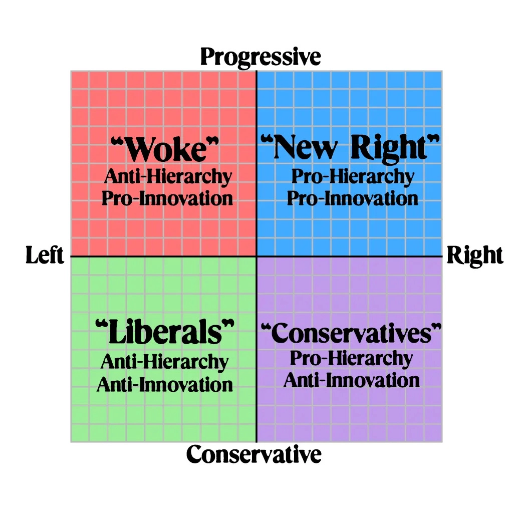 A New Political Map By Phillip Johnston And Andy Patton
