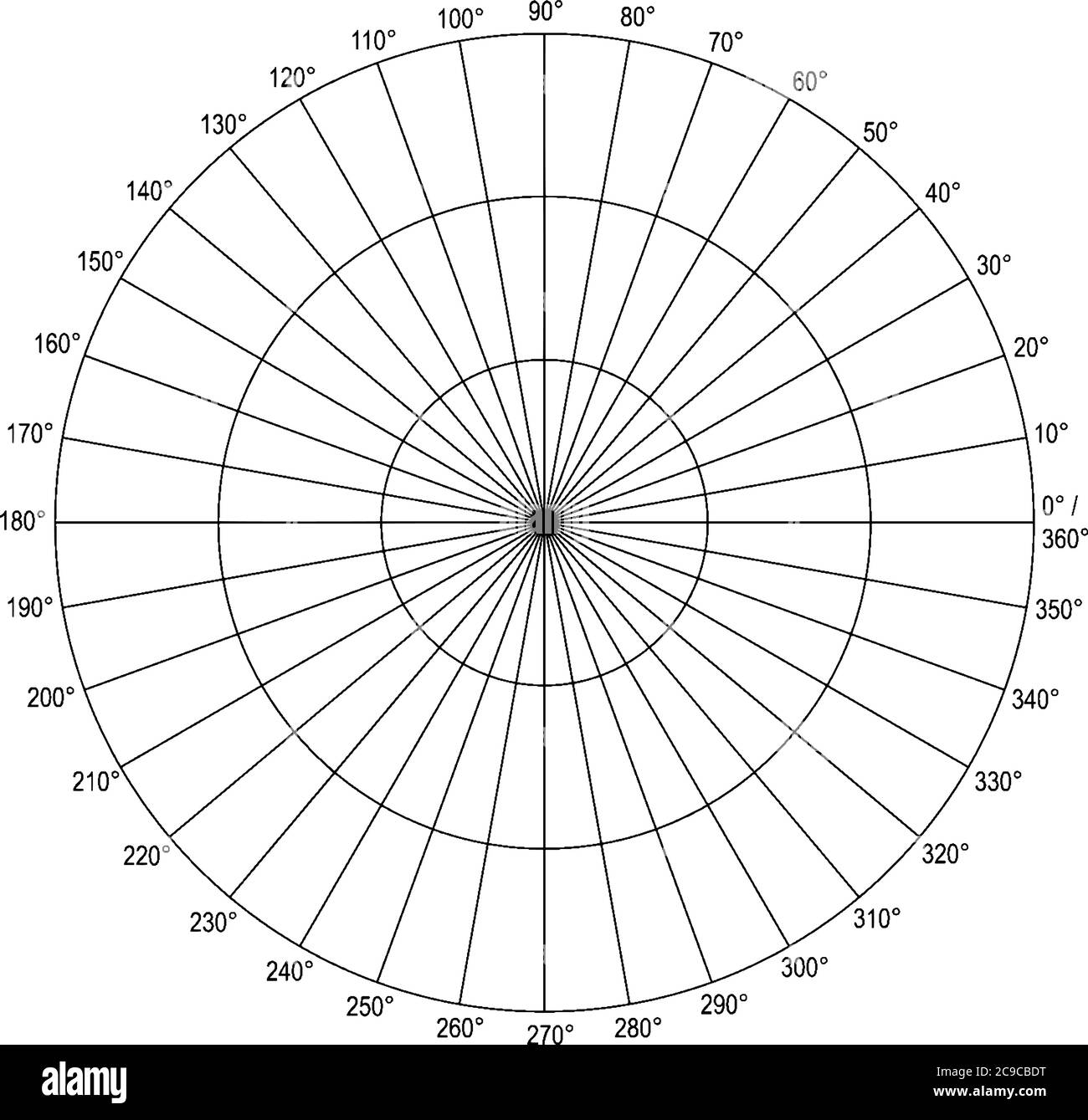 A Polar Graph With 3 Concentric Circles Showing Radius And Divided Into Sections Of 10 Degree labeled Each Vintage Line Drawing Or Engraving Illus Stock Vector Image Art Alamy