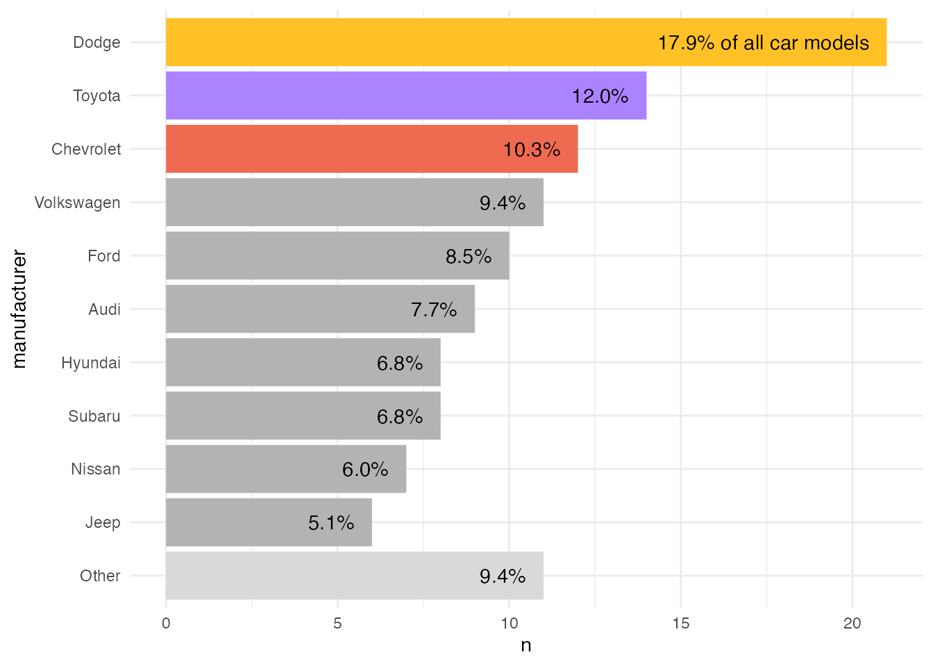 Label A Bar Graph