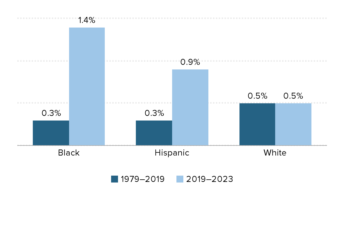 Black And White Expericne Graph Black And White Expericne Graph