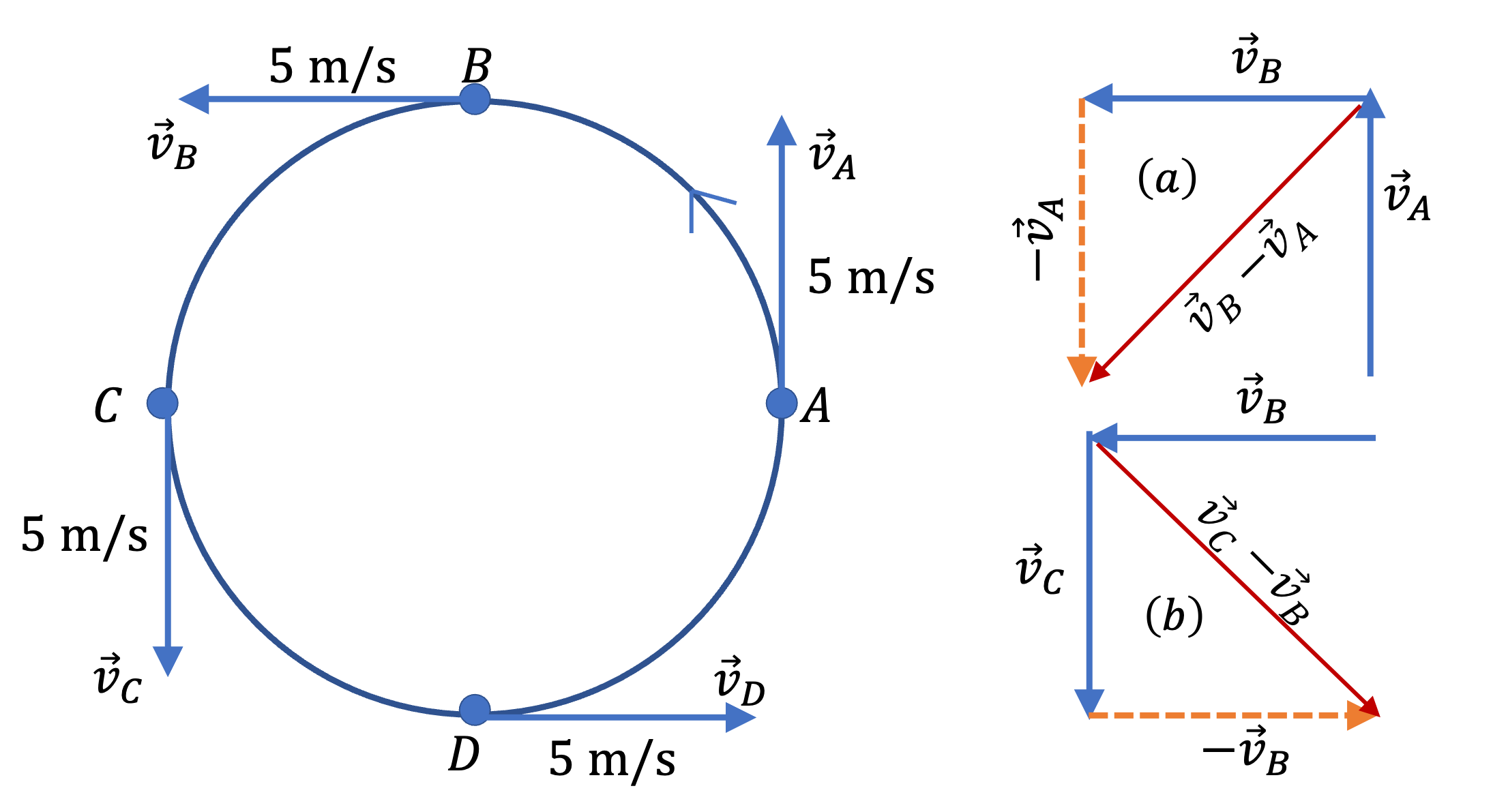 Polar Coordinates Acceeration Graph