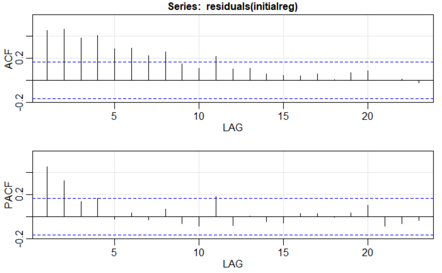 Arima Visual Black And White Graph Arima Visual Black And White Graph